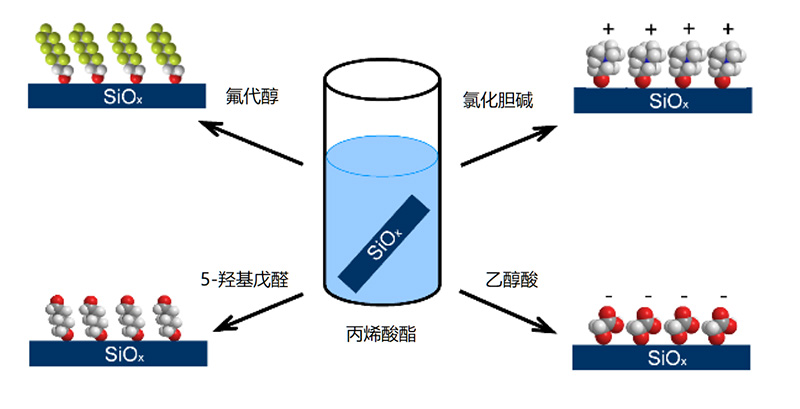 电泳光散射Zeta电位表征技术在电池材料中的应用（一）767.jpg