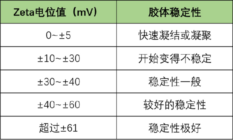 电泳光散射Zeta电位表征技术在电池材料中的应用（一）1793.jpg