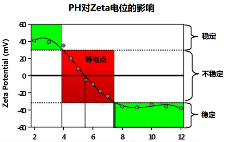 电泳光散射Zeta电位表征技术在电池材料中的应用（一）2296.jpg