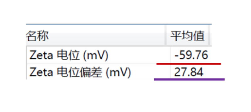 电泳光散射Zeta电位表征技术在电池材料中的应用（二）821.jpg