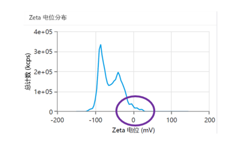 电泳光散射Zeta电位表征技术在电池材料中的应用（二）952.jpg