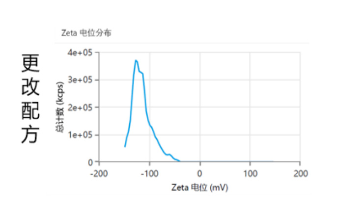 电泳光散射Zeta电位表征技术在电池材料中的应用（二）1088.jpg