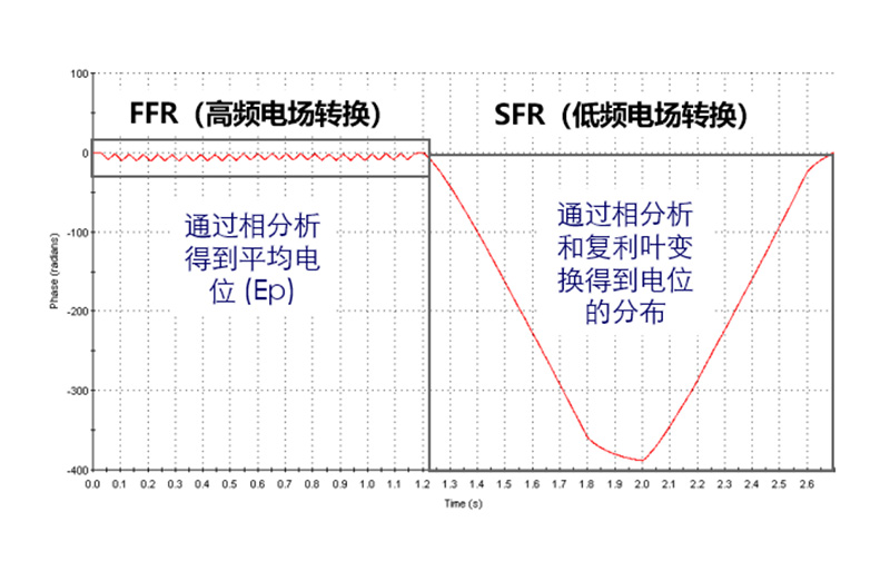 电泳光散射Zeta电位表征技术在电池材料中的应用（二）2192.jpg