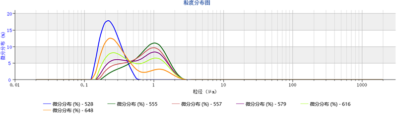 水性涂料中颗粒粒度粒形表征技术在涂料性能和涂装效果上的应用-OKe-SamE - 副本2929.png