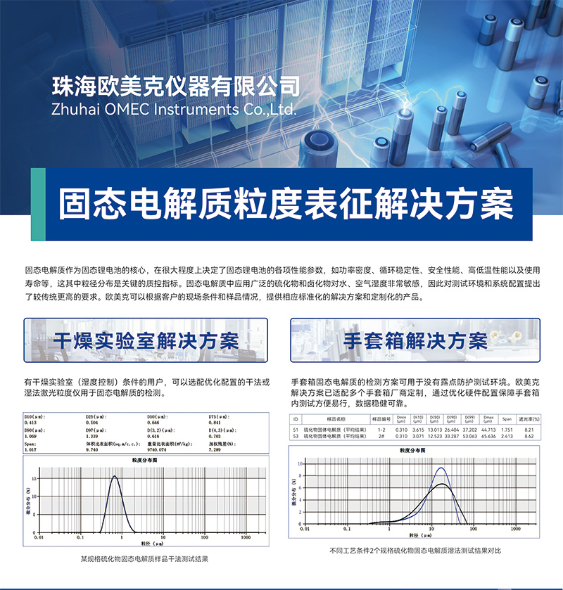固态电解质粒度表征解决方案 - 副本-01.jpg