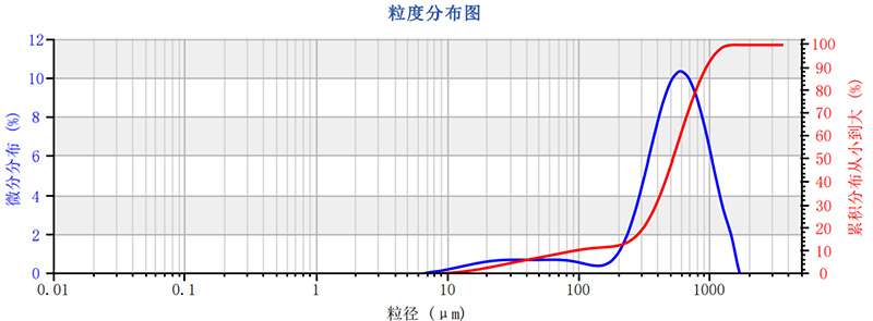 一杯好咖啡，如何被粒度“拿捏”-陈晴 陈佳锦，SamE - 定1515.jpg