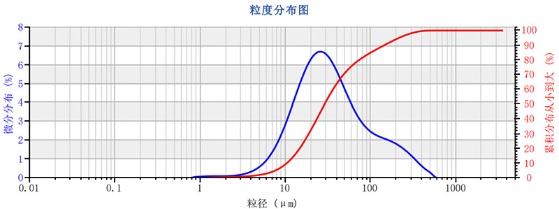 一杯好咖啡，如何被粒度“拿捏”-陈晴 陈佳锦，SamE - 定1517.jpg