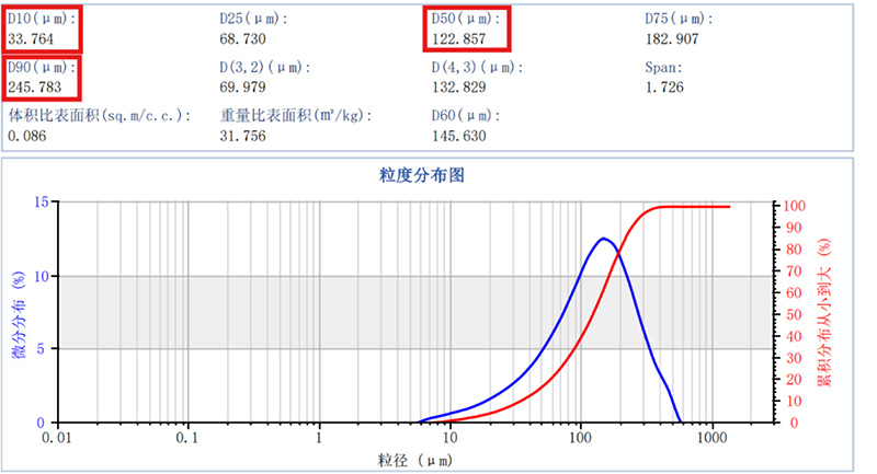 食品添加剂新视角：三聚磷酸钠的安全性与粒度的重要性-陈晴 陈佳锦SamE -定1360.jpg