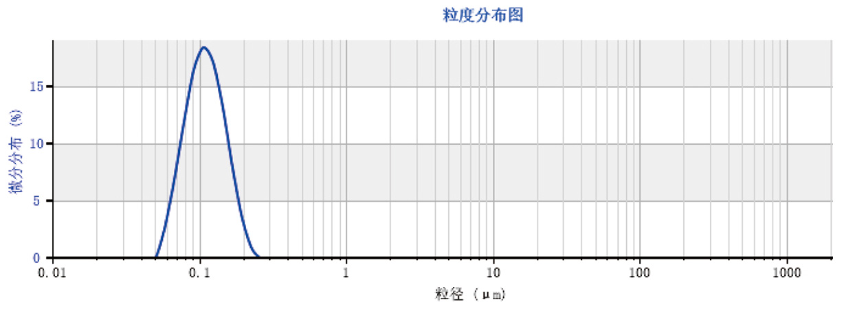 100 nm（纳米）乳液.jpg