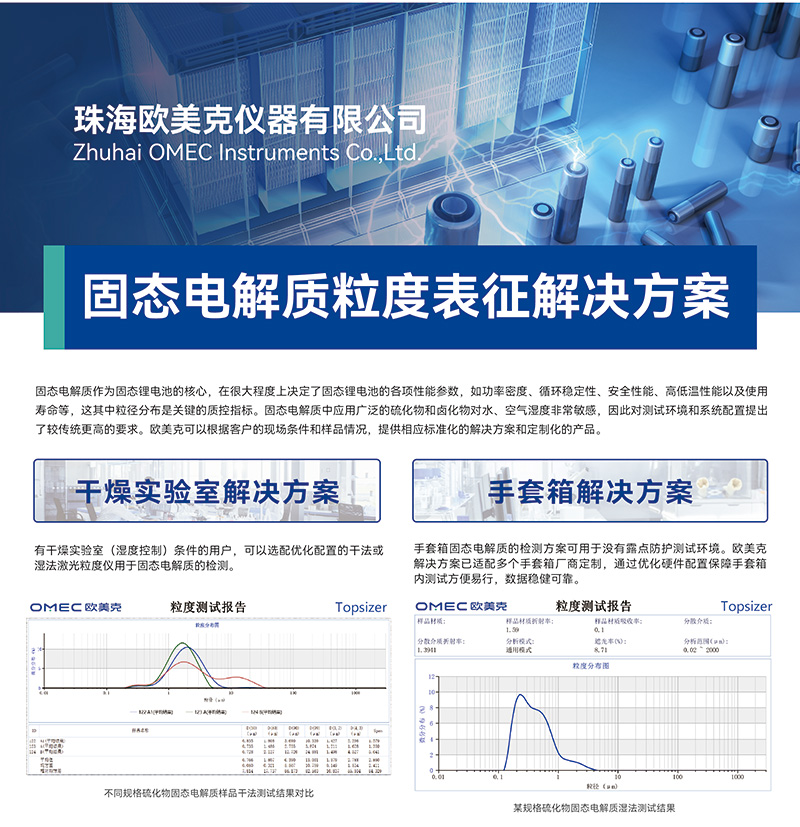 固态电解质粒度表征解决方案-01.jpg
