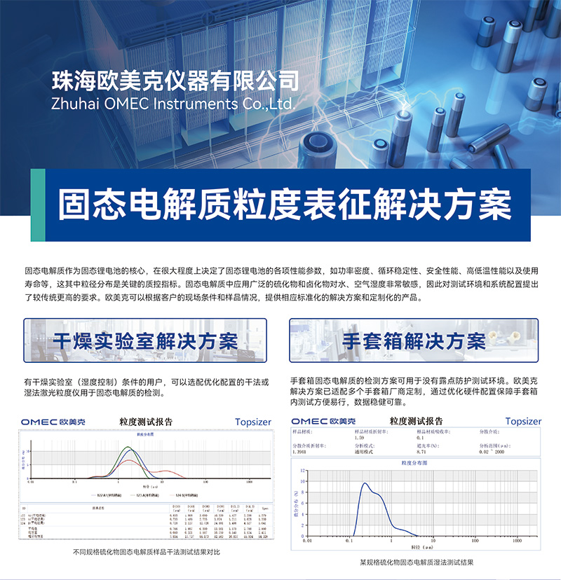 固态电解质粒度表征解决方案-01.jpg