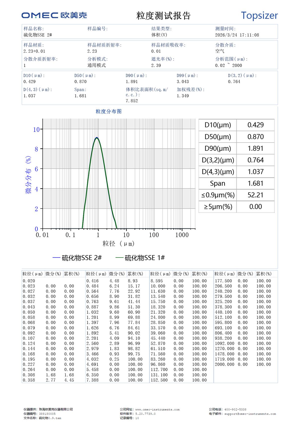 Topsizer固态电解质方案_报告.jpg Topsizer固态电解质方案_报告.jpg