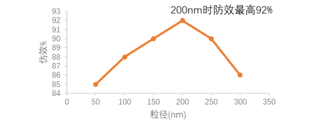 纳米粒度及Zeta电位分析技术在农药悬浮剂中的应用综述-SamEd - 副本3938.jpg