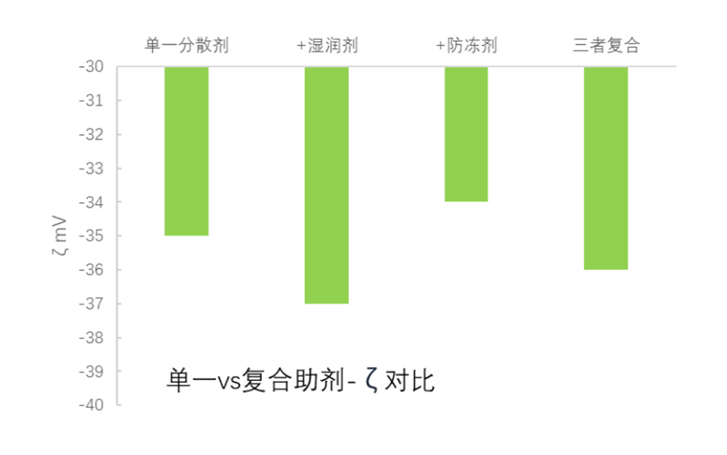 纳米粒度及Zeta电位分析技术在农药悬浮剂中的应用综述-SamEd - 副本4544.jpg