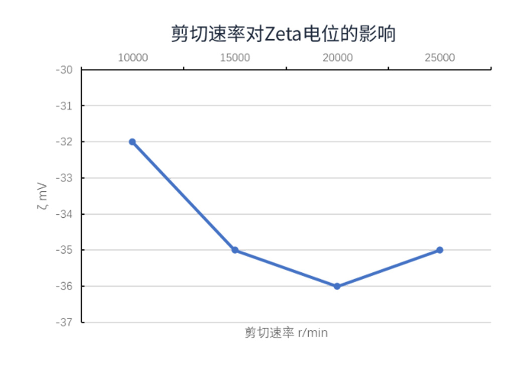 纳米粒度及Zeta电位分析技术在农药悬浮剂中的应用综述-SamEd - 副本5469.jpg