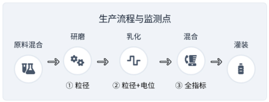 纳米粒度及Zeta电位分析技术在农药悬浮剂中的应用综述-SamEd - 副本6297.jpg