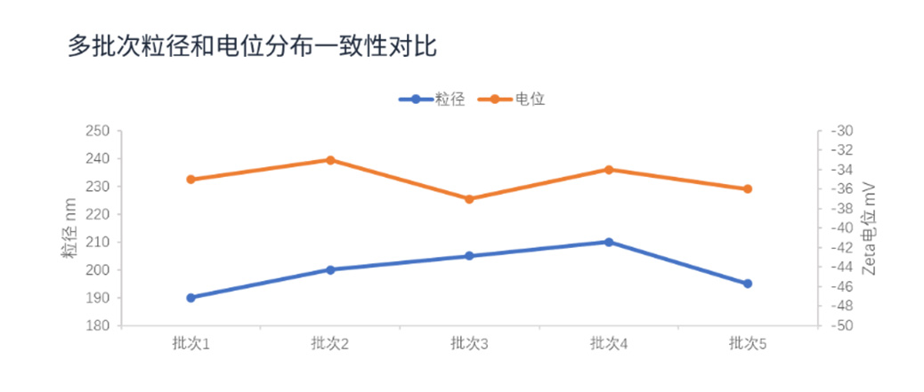 纳米粒度及Zeta电位分析技术在农药悬浮剂中的应用综述-SamEd - 副本6528.jpg