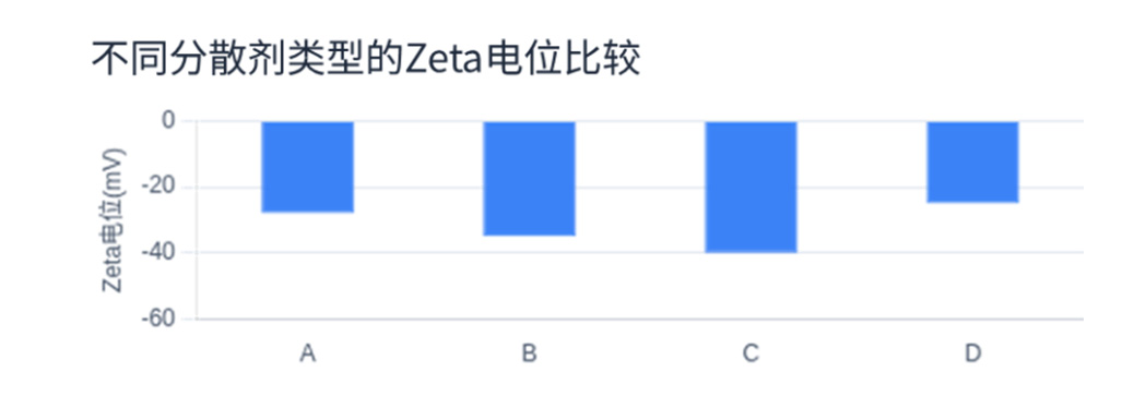 纳米粒度及Zeta电位分析技术在农药悬浮剂中的应用综述-SamEd - 副本4210.jpg
