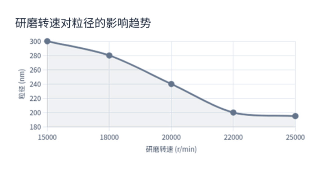 纳米粒度及Zeta电位分析技术在农药悬浮剂中的应用综述-SamEd - 副本5192.jpg