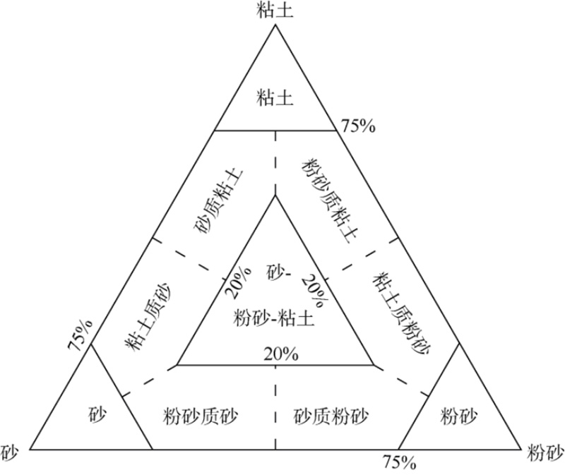 海洋沉积物调查中的粒度分析（一）：国标及φ值粒级标准的浅析SamE - OKe - 副本3889.jpg