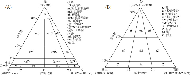 海洋沉积物调查中的粒度分析（一）：国标及φ值粒级标准的浅析SamE - OKe - 副本4135.jpg