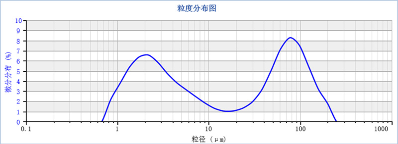 多组分粒度分布稳定性评价方法探讨713.jpg