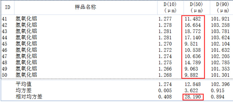 多组分粒度分布稳定性评价方法探讨853.jpg