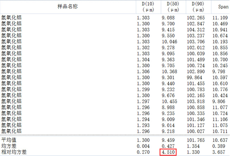多组分粒度分布稳定性评价方法探讨1385.jpg