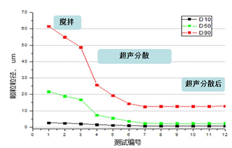 稳健的粉体、剂型激光粒度仪颗粒粒径质控评价2020088352.png