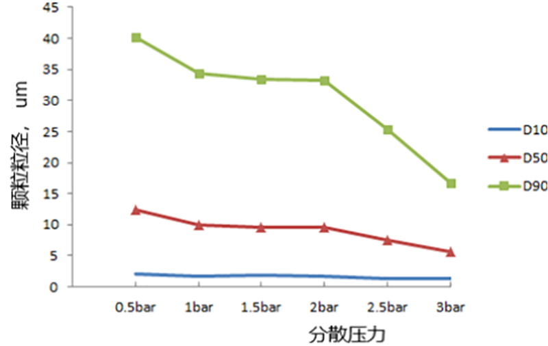 稳健的粉体、剂型激光粒度仪颗粒粒径质控评价2020088512.png
