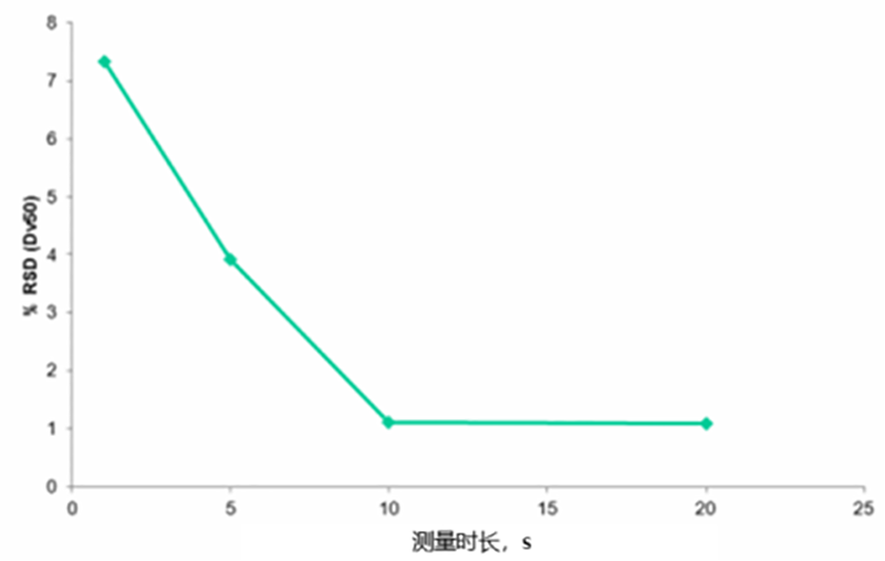 稳健的粉体、剂型激光粒度仪颗粒粒径质控评价2020089664.png