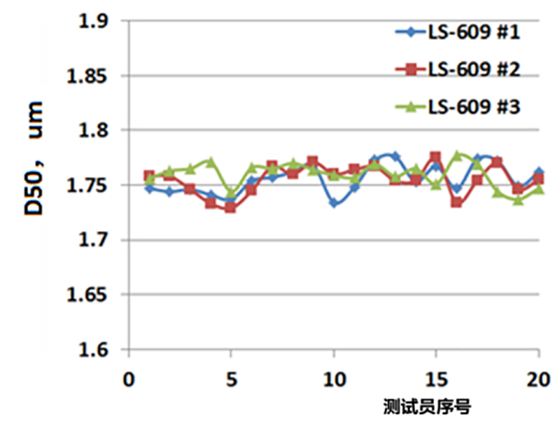 稳健的粉体、剂型激光粒度仪颗粒粒径质控评价2020089940.png