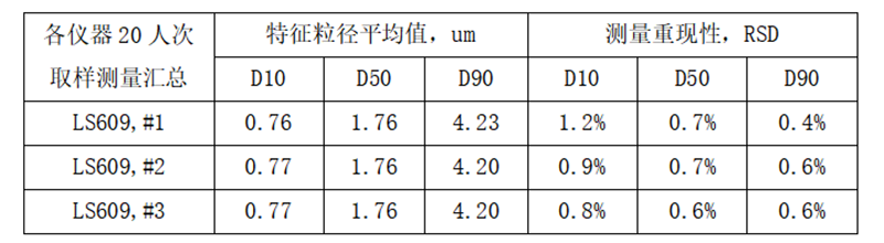 稳健的粉体、剂型激光粒度仪颗粒粒径质控评价20200896143.png