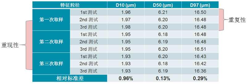 稳健的粉体、剂型激光粒度仪颗粒粒径质控评价2020085543.png