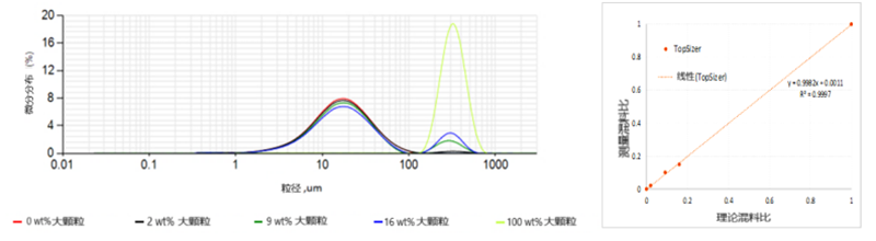 稳健的粉体、剂型激光粒度仪颗粒粒径质控评价2020086963.png
