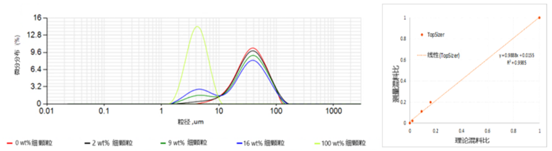 稳健的粉体、剂型激光粒度仪颗粒粒径质控评价2020087343.png