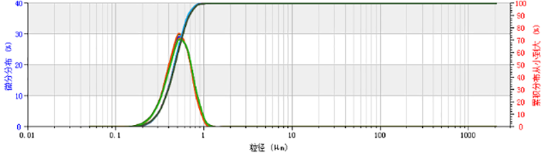 欧美克激光粒度仪应用体验的高速发展(2)1278.png