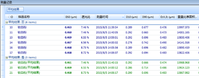 欧美克激光粒度仪应用体验的高速发展(2)1279.png