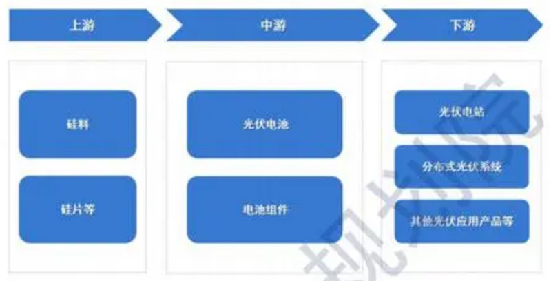 无序竞争导致行业内卷，光行伏业向死而生380.jpg