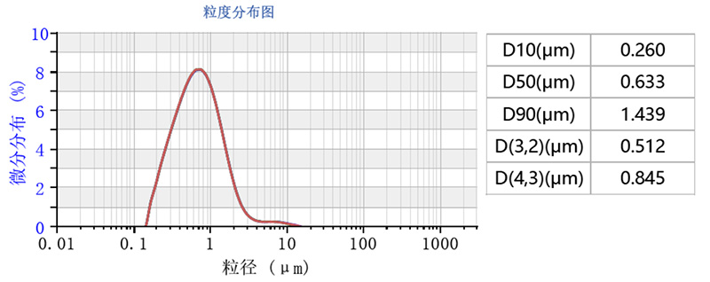 粒度表征在集成电路半导体行业的应用1650.jpg 粒度表征在集成电路半导体行业的应用1650.jpg
