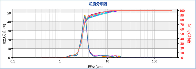 粒度表征在集成电路半导体行业的应用2221.jpg 粒度表征在集成电路半导体行业的应用2221.jpg