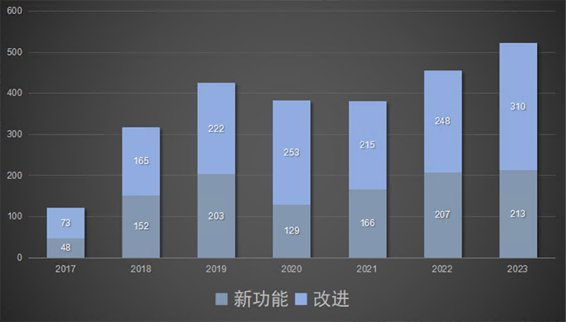 珠海欧美克仪器有限公司的软件质量体系_ZG305.png