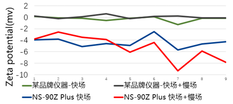 OMEC 纳米粒度及电位分析仪NS-90Z Plus的新功能新特性_ZG2675.png