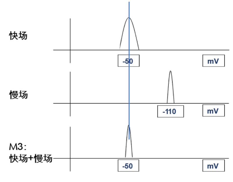 OMEC 纳米粒度及电位分析仪NS-90Z Plus的新功能新特性_ZG2708.png