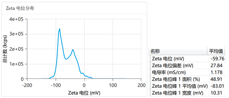 OMEC 纳米粒度及电位分析仪NS-90Z Plus的新功能新特性_ZG3563.png