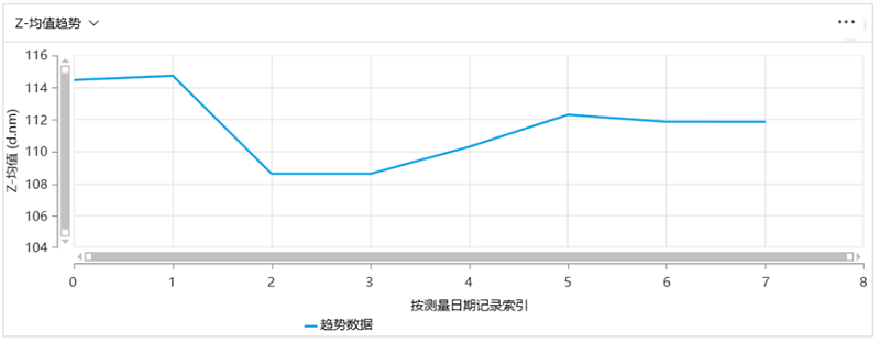 OMEC 纳米粒度及电位分析仪NS-90Z Plus的新功能新特性_ZG4086.png