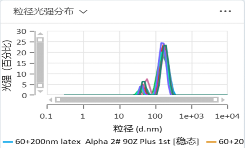 OMEC 纳米粒度及电位分析仪NS-90Z Plus的新功能新特性_ZG1414.png OMEC 纳米粒度及电位分析仪NS-90Z Plus的新功能新特性_ZG1414.png