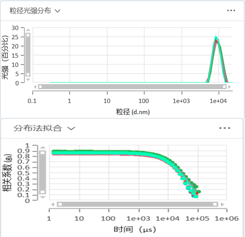 OMEC 纳米粒度及电位分析仪NS-90Z Plus的新功能新特性_ZG1735.png OMEC 纳米粒度及电位分析仪NS-90Z Plus的新功能新特性_ZG1735.png
