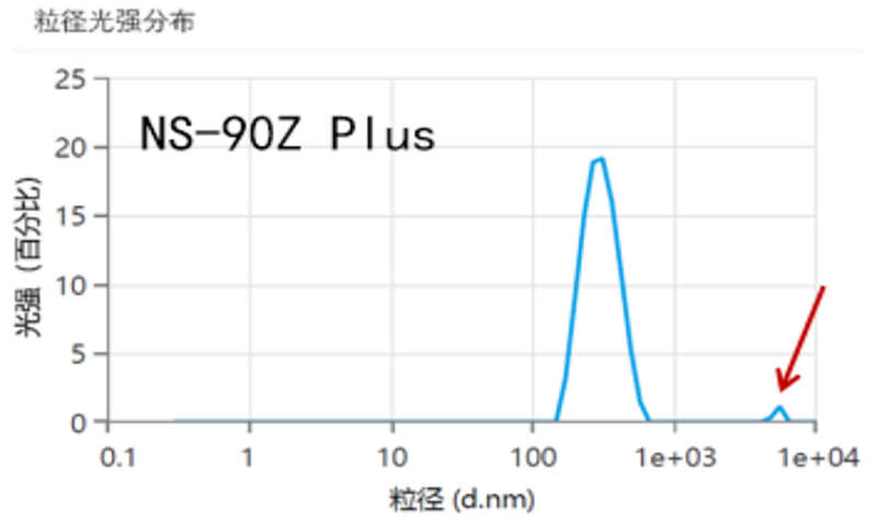 OMEC 纳米粒度及电位分析仪NS-90Z Plus的新功能新特性_ZG1984.png OMEC 纳米粒度及电位分析仪NS-90Z Plus的新功能新特性_ZG1984.png