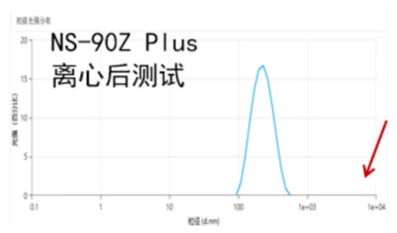 OMEC 纳米粒度及电位分析仪NS-90Z Plus的新功能新特性_ZG1985.png OMEC 纳米粒度及电位分析仪NS-90Z Plus的新功能新特性_ZG1985.png
